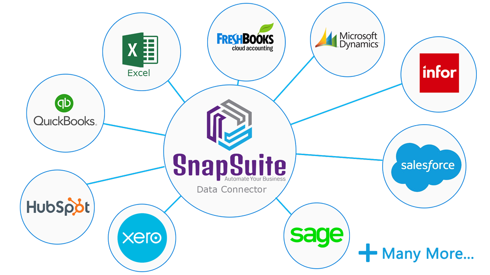 SnapSuite connects with Excel, Quickbooks Desktop, SalesForce and more...